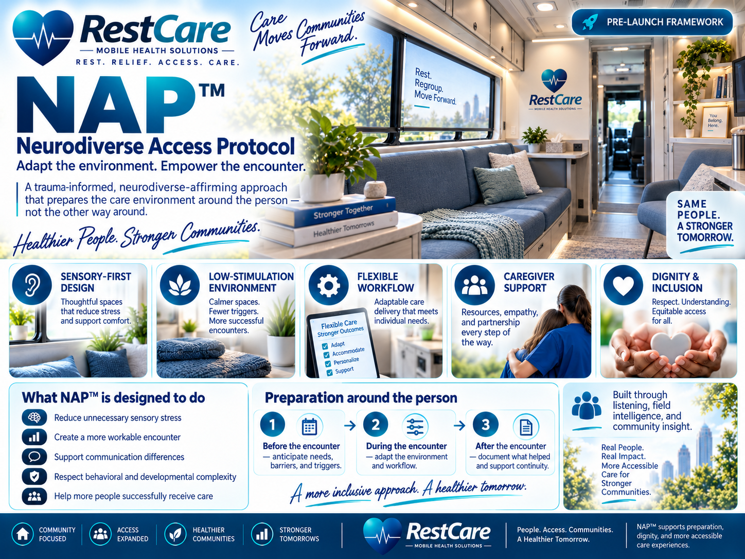 NAP™ — approved pre-launch infographic; key ideas explained in the adjacent text