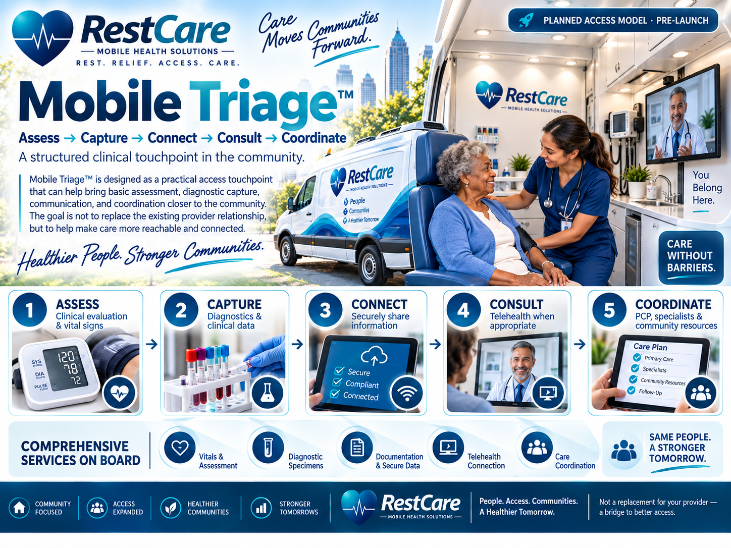 Mobile Triage™ — approved pre-launch infographic; key ideas explained in the adjacent text