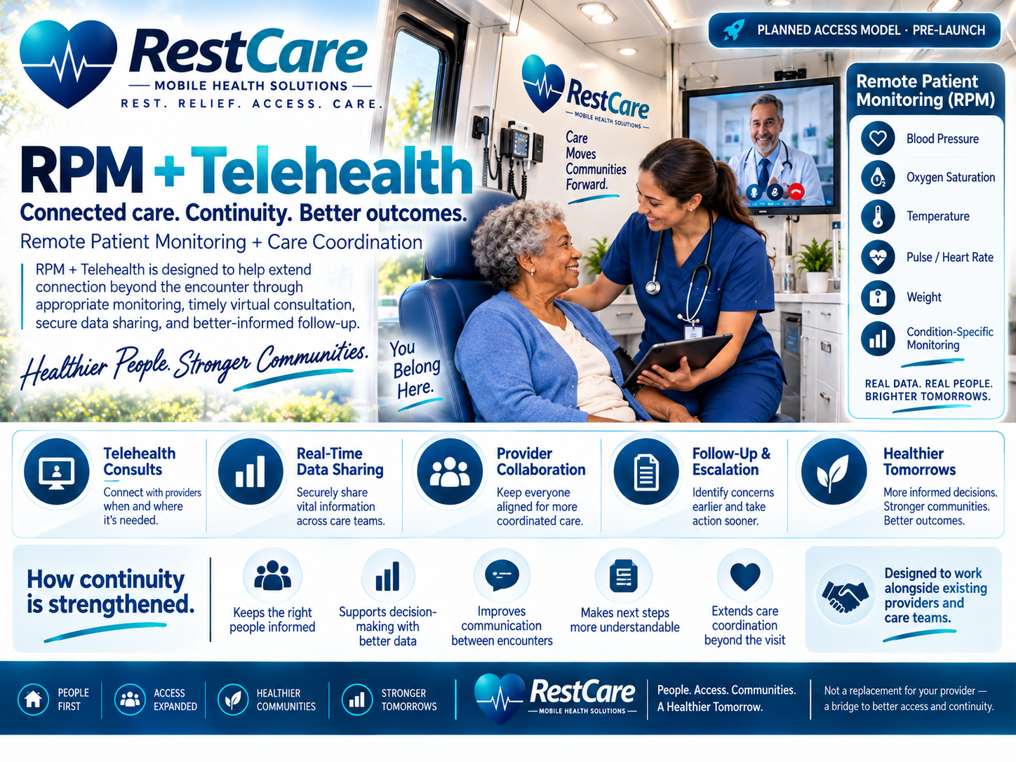 RPM + Telehealth — approved pre-launch infographic; key ideas explained in the adjacent text
